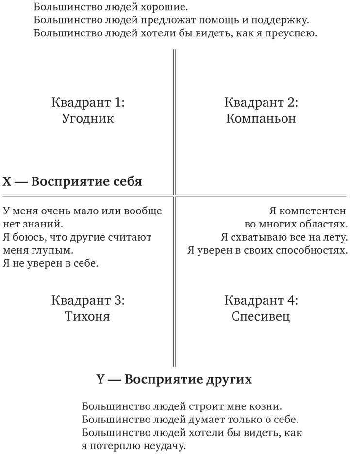 Сила эмоционального интеллекта. Как его развить для работы и жизни