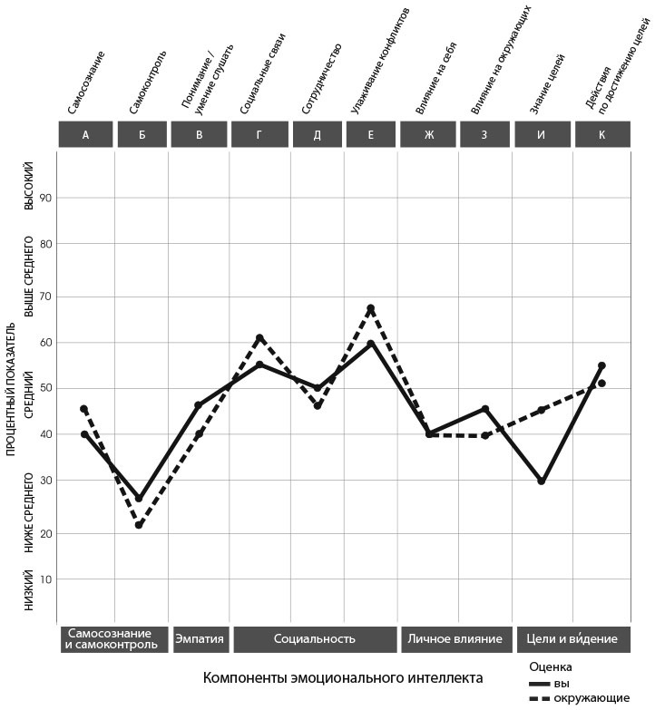 Сила эмоционального интеллекта. Как его развить для работы и жизни