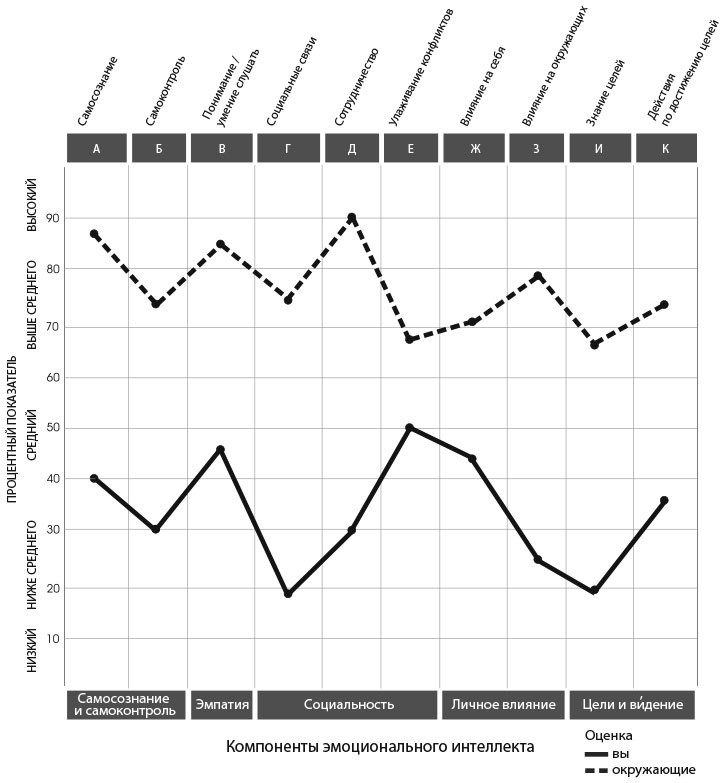 Сила эмоционального интеллекта. Как его развить для работы и жизни
