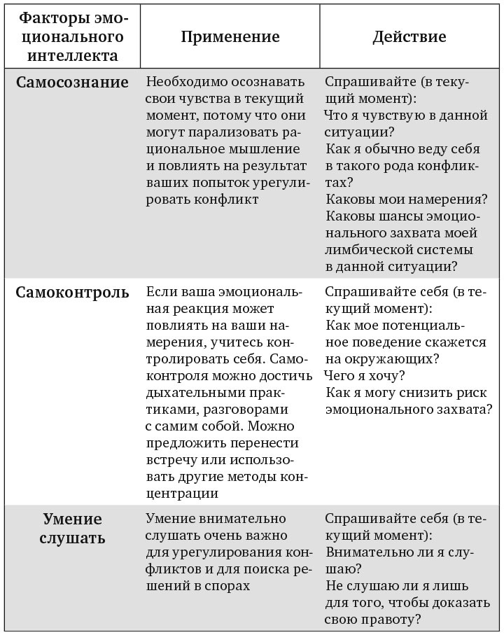 Сила эмоционального интеллекта. Как его развить для работы и жизни