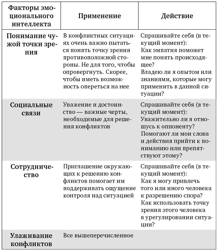 Сила эмоционального интеллекта. Как его развить для работы и жизни