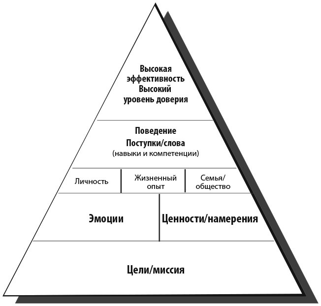 Сила эмоционального интеллекта. Как его развить для работы и жизни