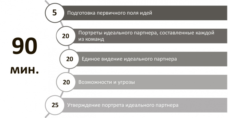 Генерация прорывных идей в бизнесе