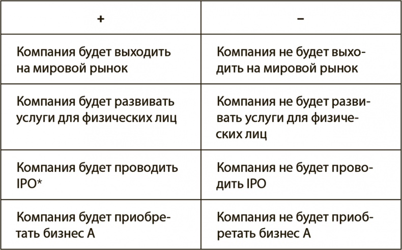 Генерация прорывных идей в бизнесе