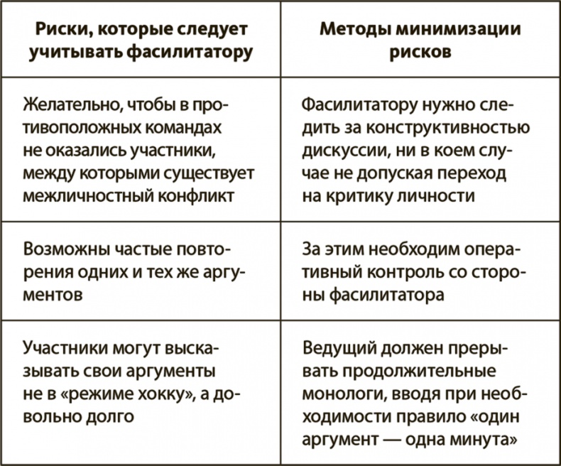 Генерация прорывных идей в бизнесе