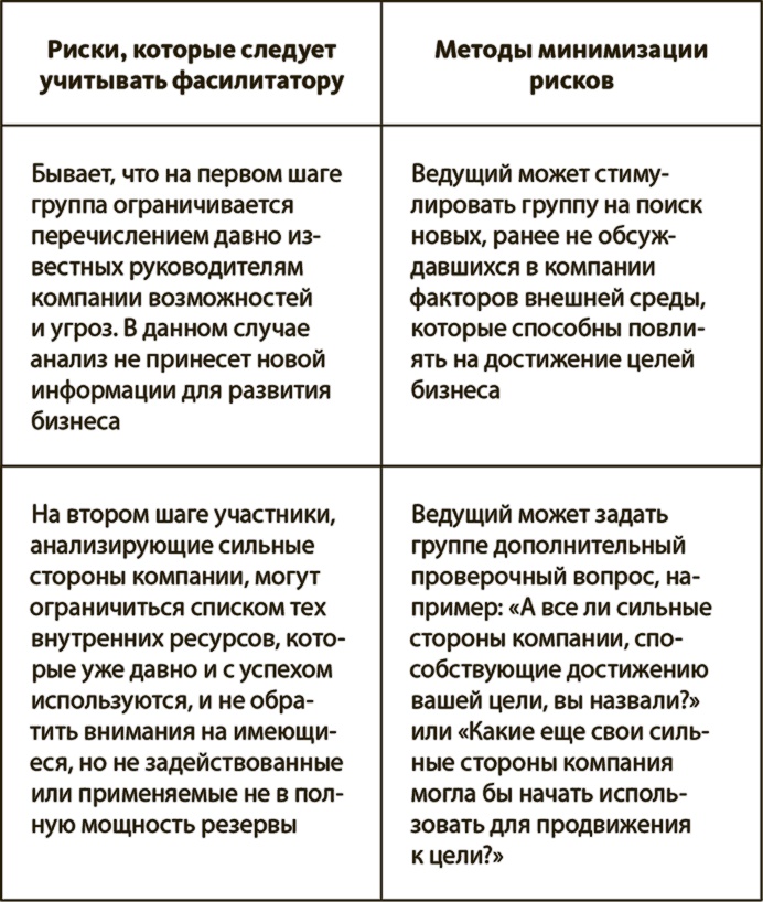 Генерация прорывных идей в бизнесе