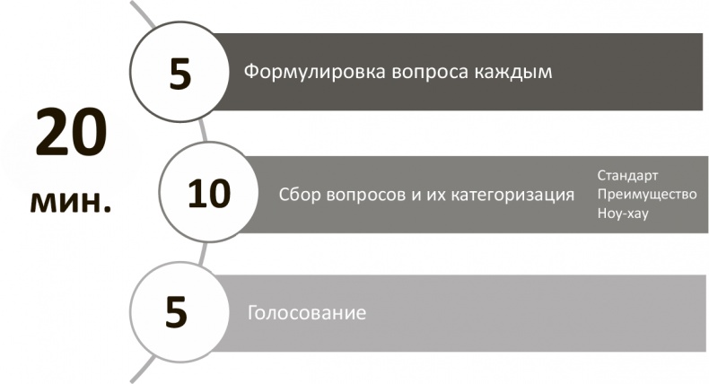 Генерация прорывных идей в бизнесе