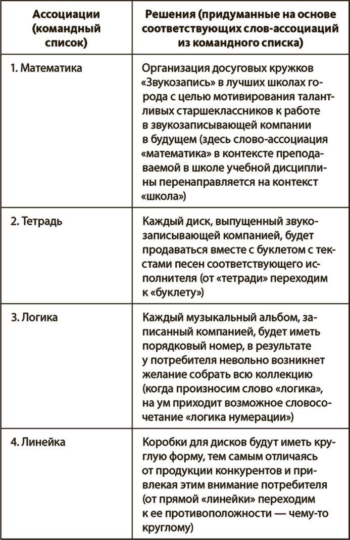 Генерация прорывных идей в бизнесе