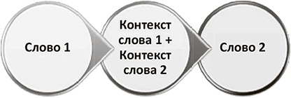 Генерация прорывных идей в бизнесе