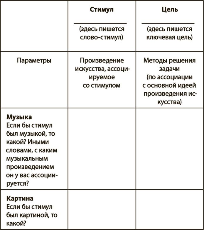 Генерация прорывных идей в бизнесе