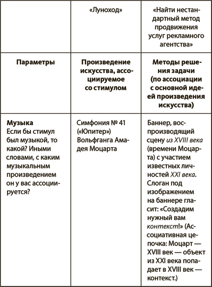 Генерация прорывных идей в бизнесе