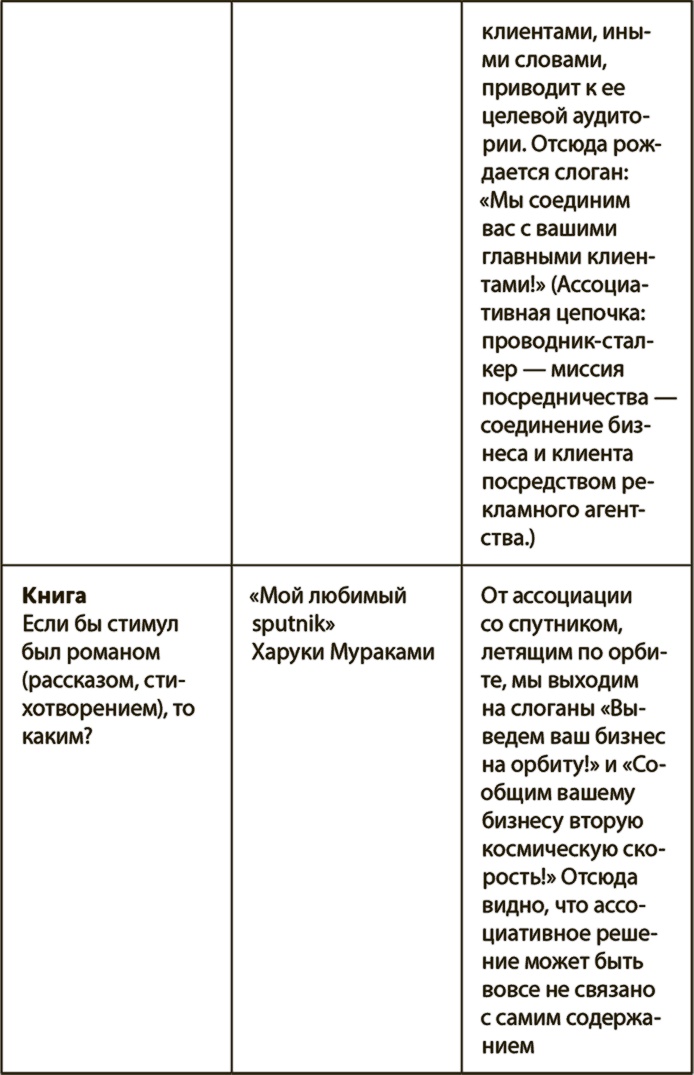 Генерация прорывных идей в бизнесе