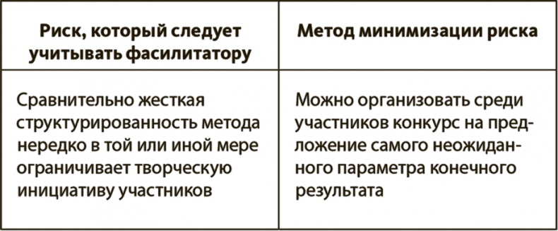 Генерация прорывных идей в бизнесе