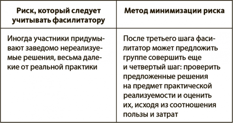 Генерация прорывных идей в бизнесе