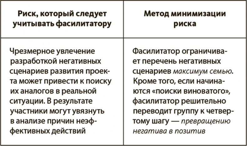 Генерация прорывных идей в бизнесе