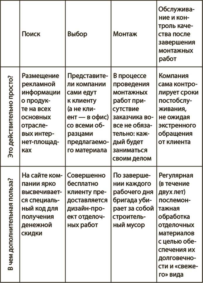 Генерация прорывных идей в бизнесе