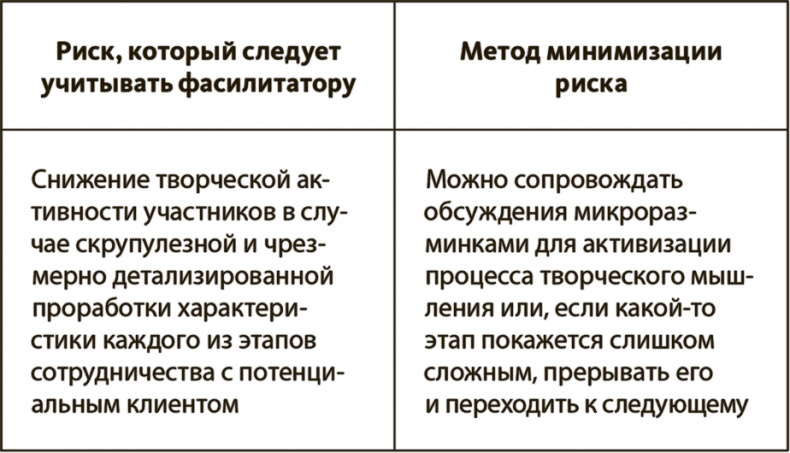 Генерация прорывных идей в бизнесе