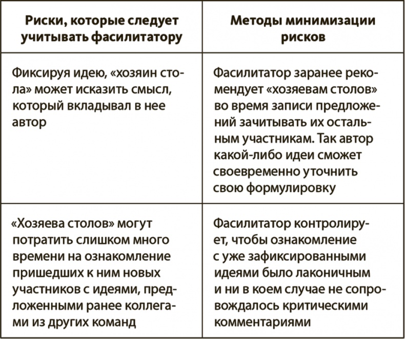 Генерация прорывных идей в бизнесе