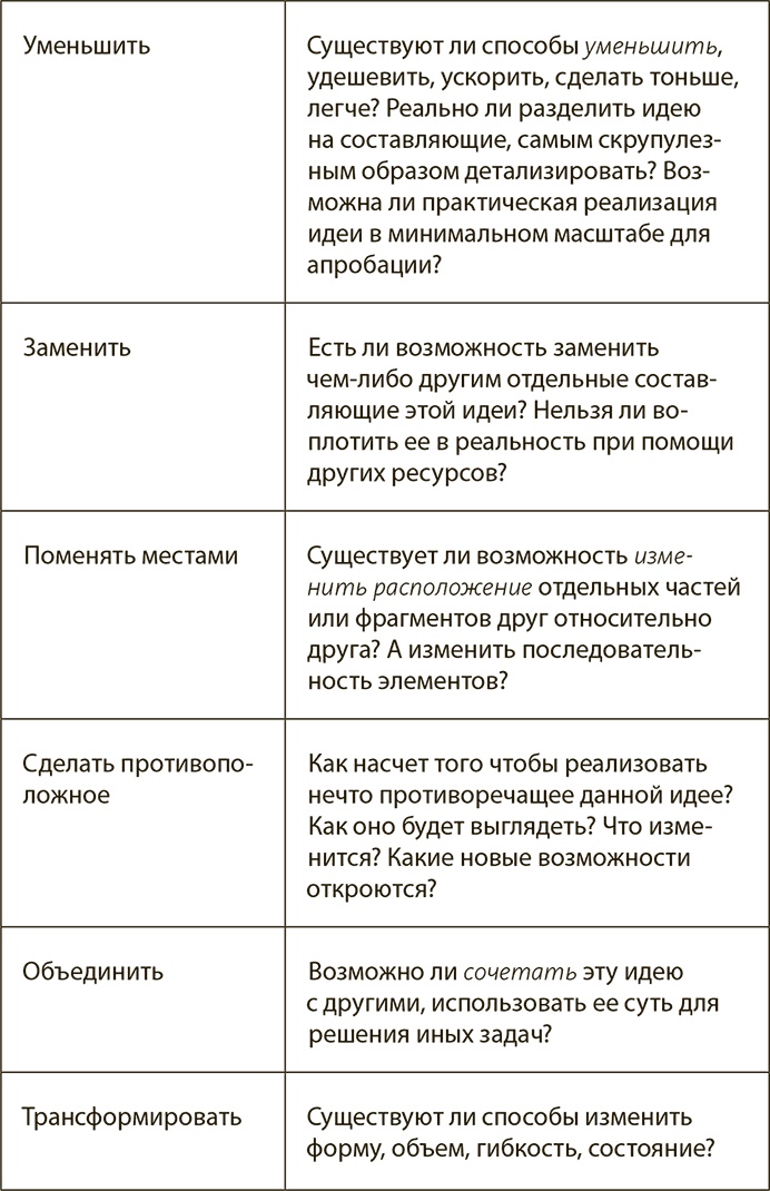 Генерация прорывных идей в бизнесе