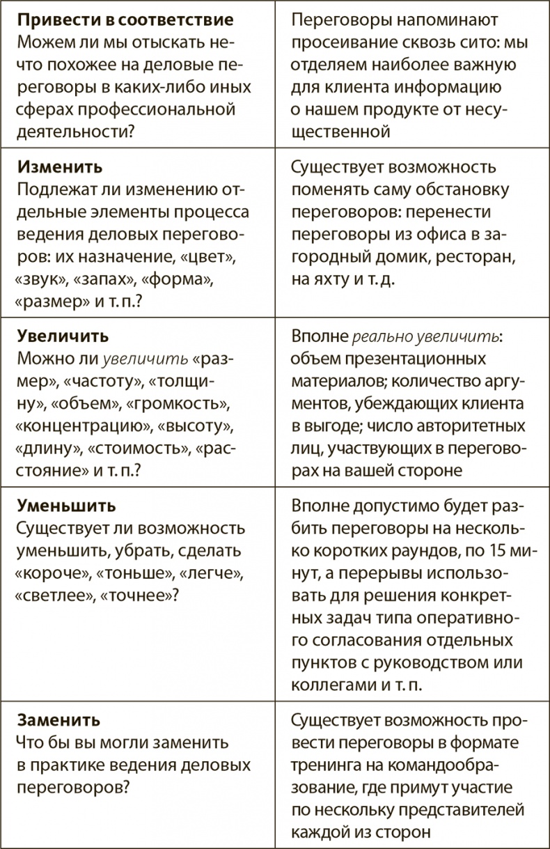 Генерация прорывных идей в бизнесе