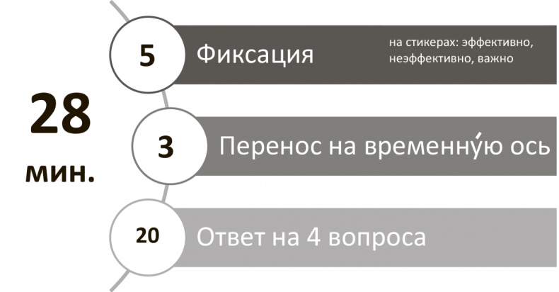 Генерация прорывных идей в бизнесе