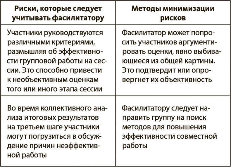 Генерация прорывных идей в бизнесе