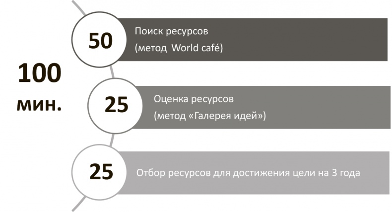 Генерация прорывных идей в бизнесе