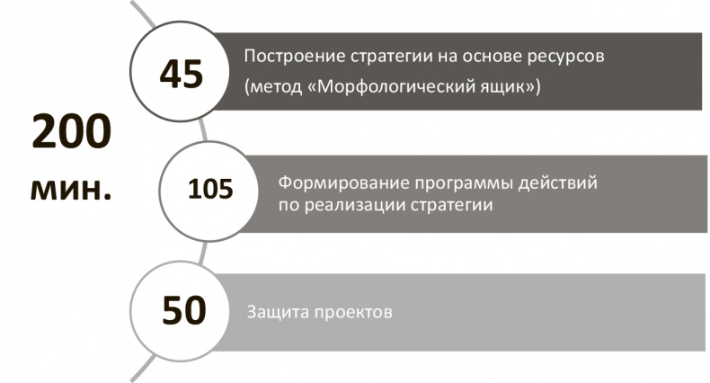 Генерация прорывных идей в бизнесе