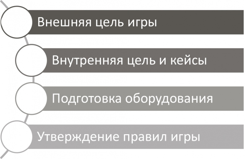 Генерация прорывных идей в бизнесе