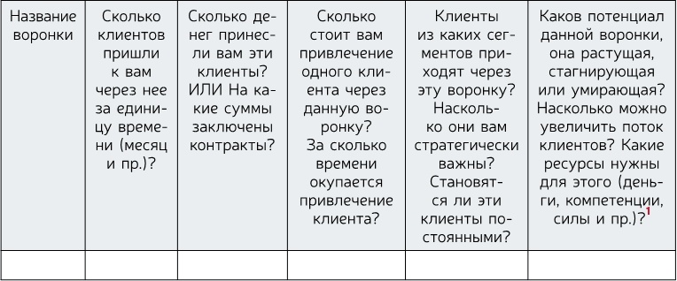 Стратегия бизнеса. Как создать и воплотить ее в жизнь