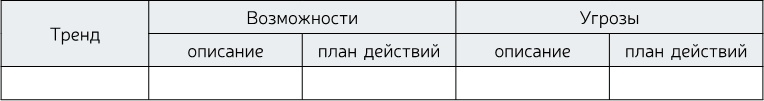 Стратегия бизнеса. Как создать и воплотить ее в жизнь