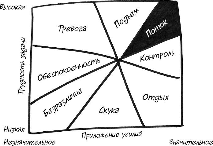 Формула Счастья. Ничего + кое-что = все