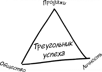 Формула Счастья. Ничего + кое-что = все