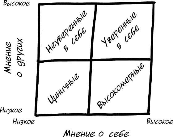 Формула Счастья. Ничего + кое-что = все