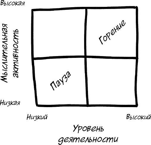 Формула Счастья. Ничего + кое-что = все