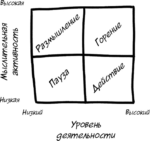 Формула Счастья. Ничего + кое-что = все