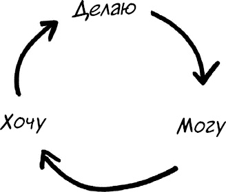 Формула Счастья. Ничего + кое-что = все