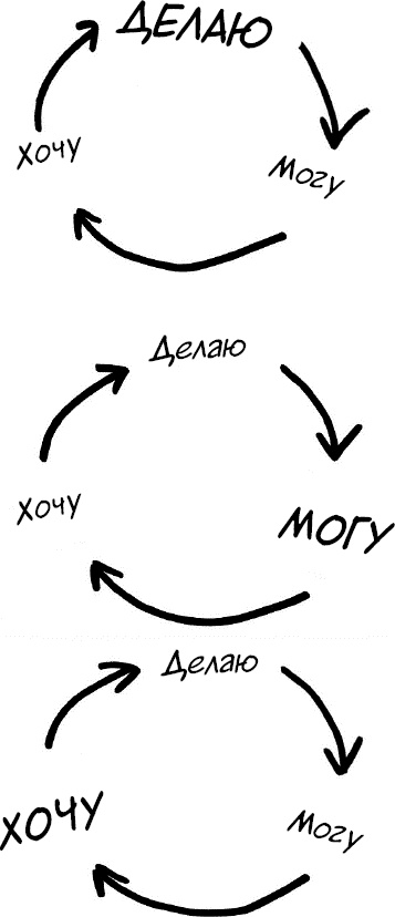 Формула Счастья. Ничего + кое-что = все