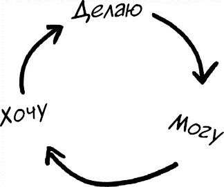 Формула Счастья. Ничего + кое-что = все