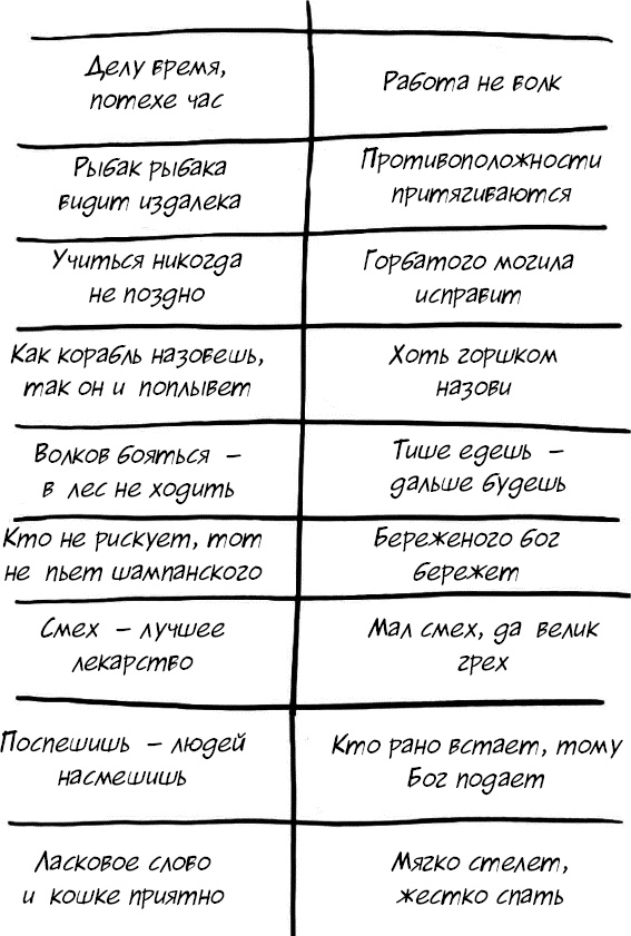 Формула Счастья. Ничего + кое-что = все