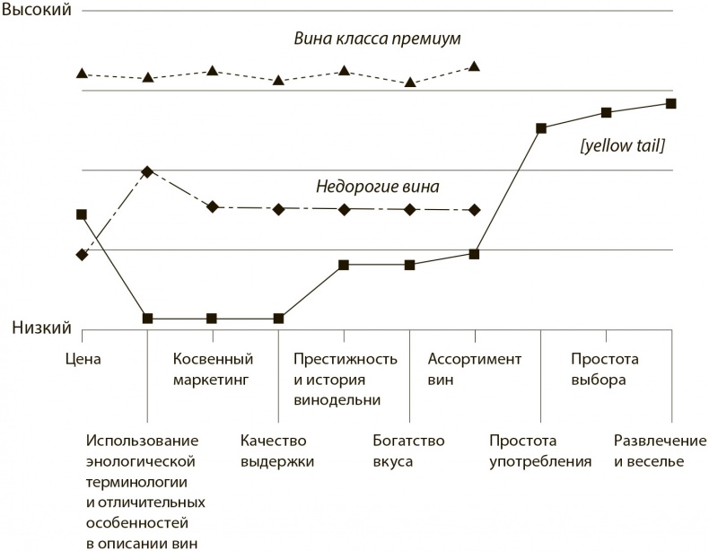 Стратегия голубого океана. Как найти или создать рынок, свободный от других игроков