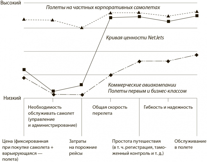 Стратегия голубого океана. Как найти или создать рынок, свободный от других игроков