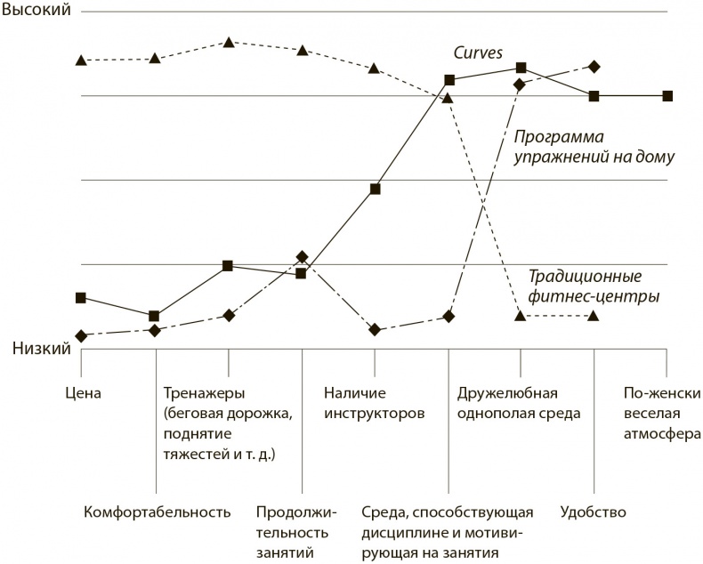 Стратегия голубого океана. Как найти или создать рынок, свободный от других игроков