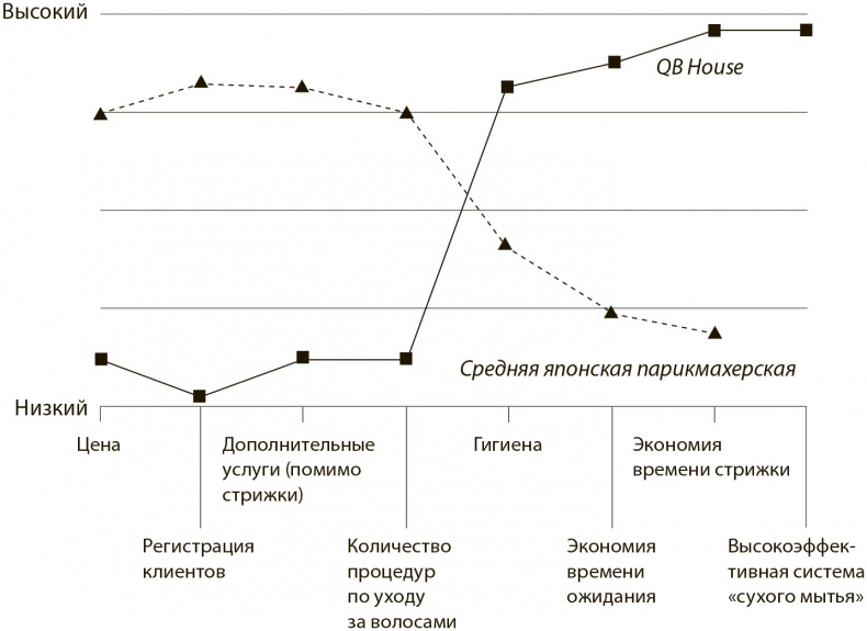 Стратегия голубого океана. Как найти или создать рынок, свободный от других игроков