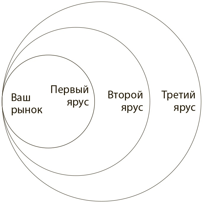 Стратегия голубого океана. Как найти или создать рынок, свободный от других игроков