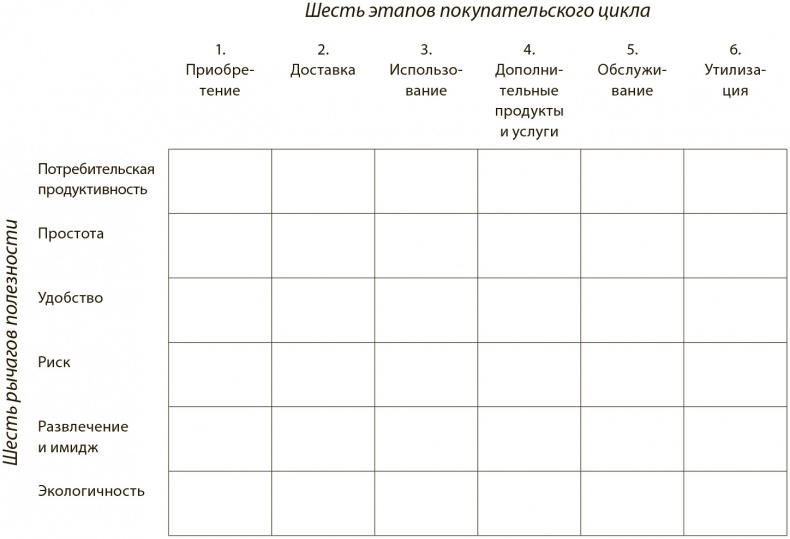 Стратегия голубого океана. Как найти или создать рынок, свободный от других игроков