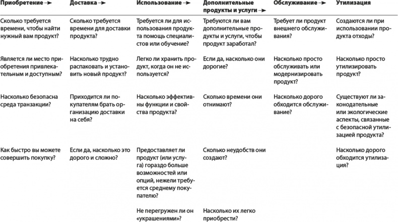 Стратегия голубого океана. Как найти или создать рынок, свободный от других игроков