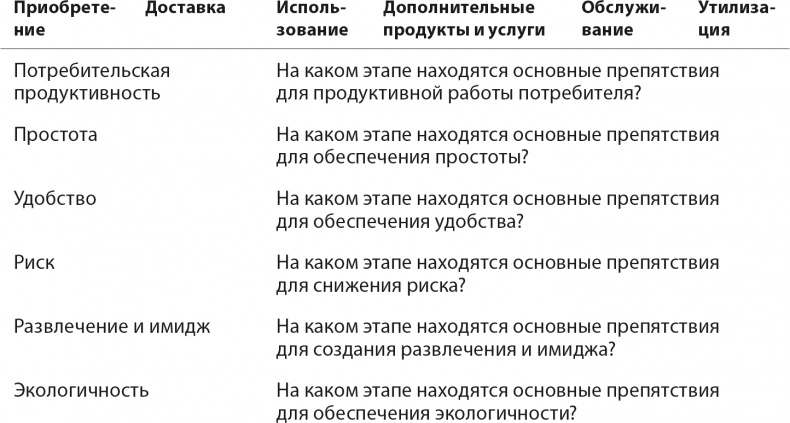 Стратегия голубого океана. Как найти или создать рынок, свободный от других игроков