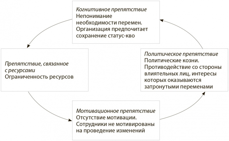 Стратегия голубого океана. Как найти или создать рынок, свободный от других игроков