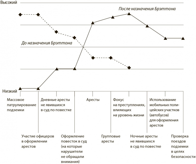 Стратегия голубого океана. Как найти или создать рынок, свободный от других игроков